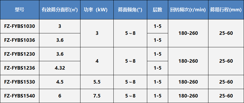 方形搖擺篩