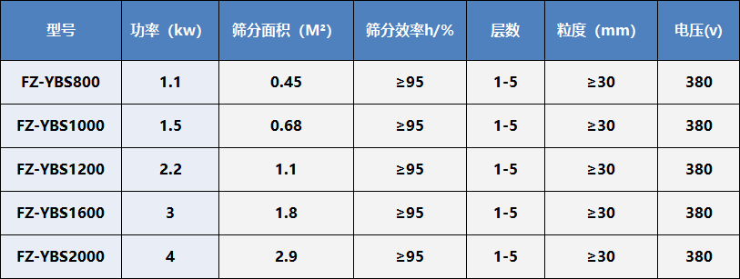 搖擺篩