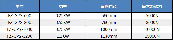 高頻小推車