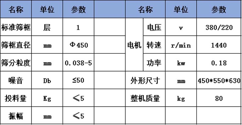 450過濾機(jī)參數(shù)