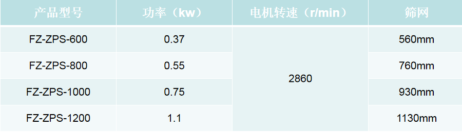 技術參數(shù)