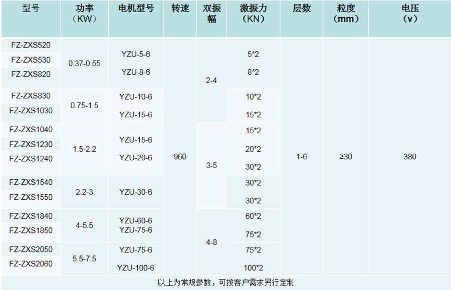 技術(shù)參數(shù)web