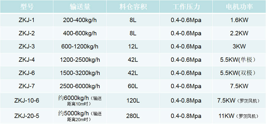 技術(shù)參數(shù)web