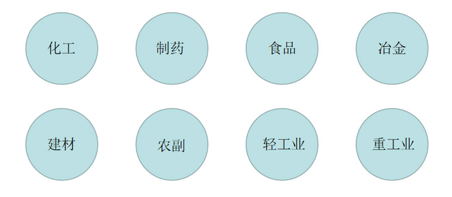 適用范圍web