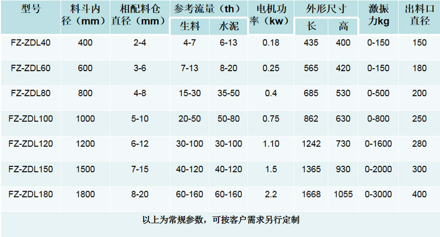 振動(dòng)料斗技術(shù)參數(shù)web