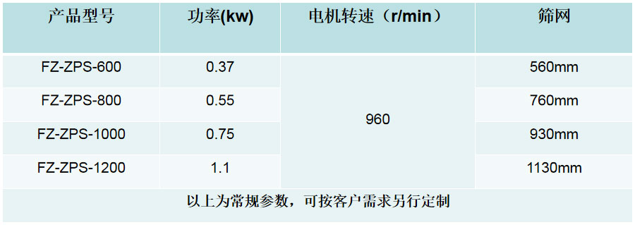 技術參數(shù)web