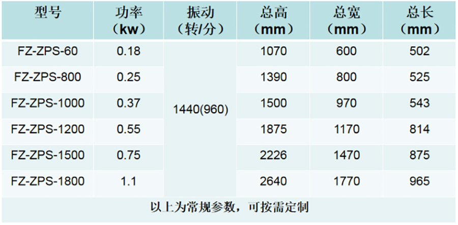 技術(shù)參數(shù)web