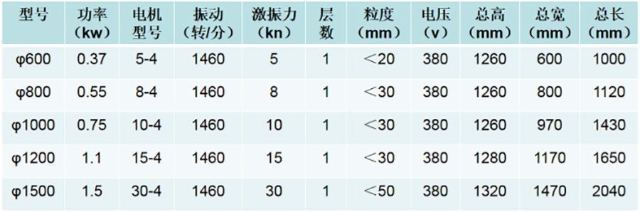 強制篩技術參數